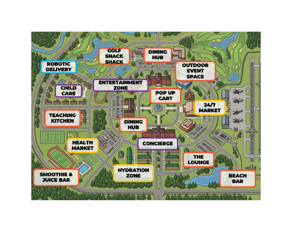 Connected Community Model